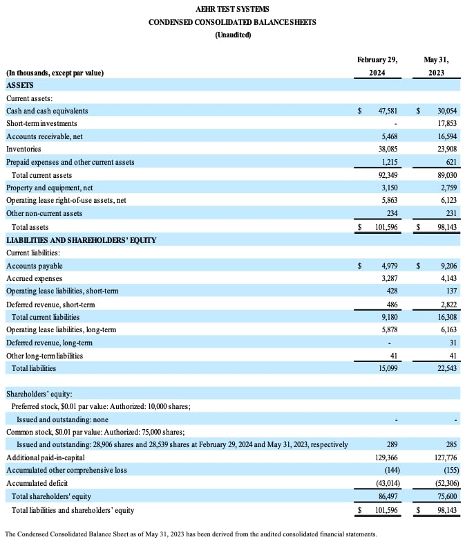 Aehr Test Systems Reports Third Quarter Fiscal 2024 Financial Results ...